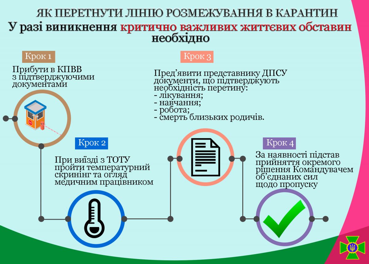 При каких обстоятельствах можно пересечь линию разграничения в карантин
