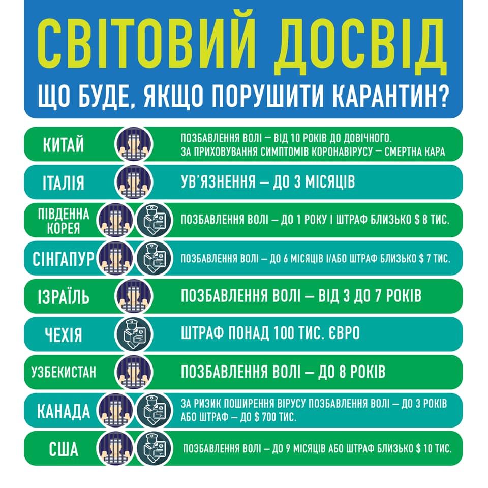 Инфографика о нарушении режима карантина
