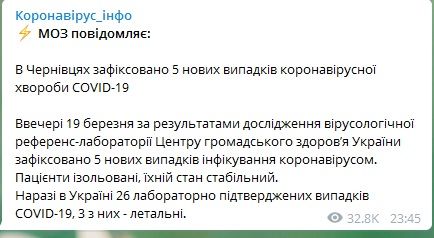 Еще 5 украинцев заразилось