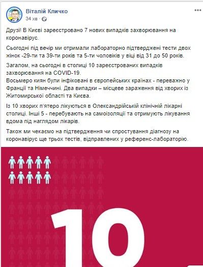 Скриншот поста Виталия Кличко