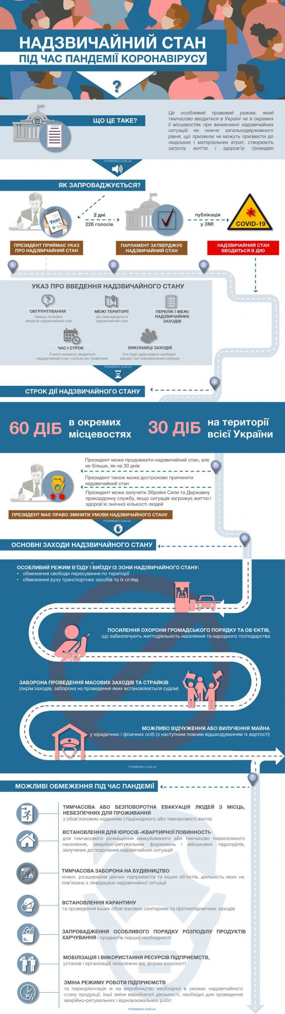 Інфографіка: facebook.com/vpysarenko