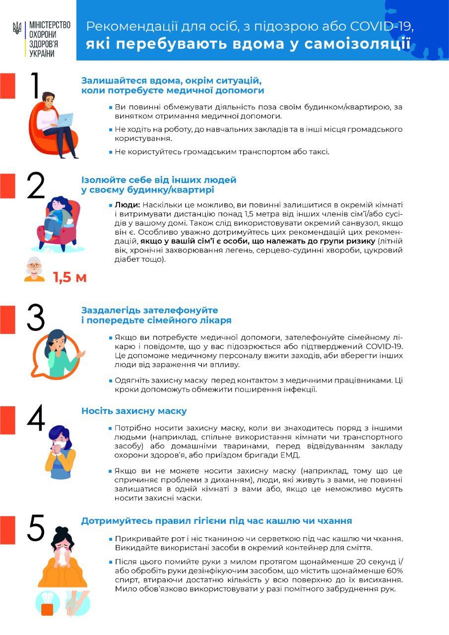 Рекомендации МОЗ при пандемии коронавируса