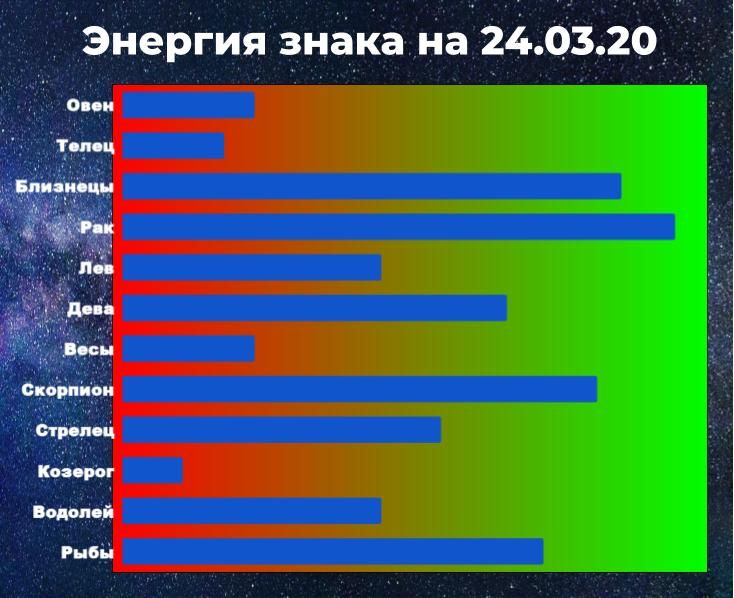 Чем выше показатель энергии, тем у больше шансов взять ситуацию под контроль, даже вопреки предсказанию астрологического прогноза.