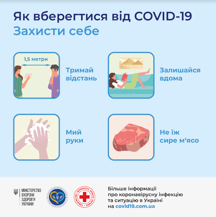 Як захиститися від коронавіруса