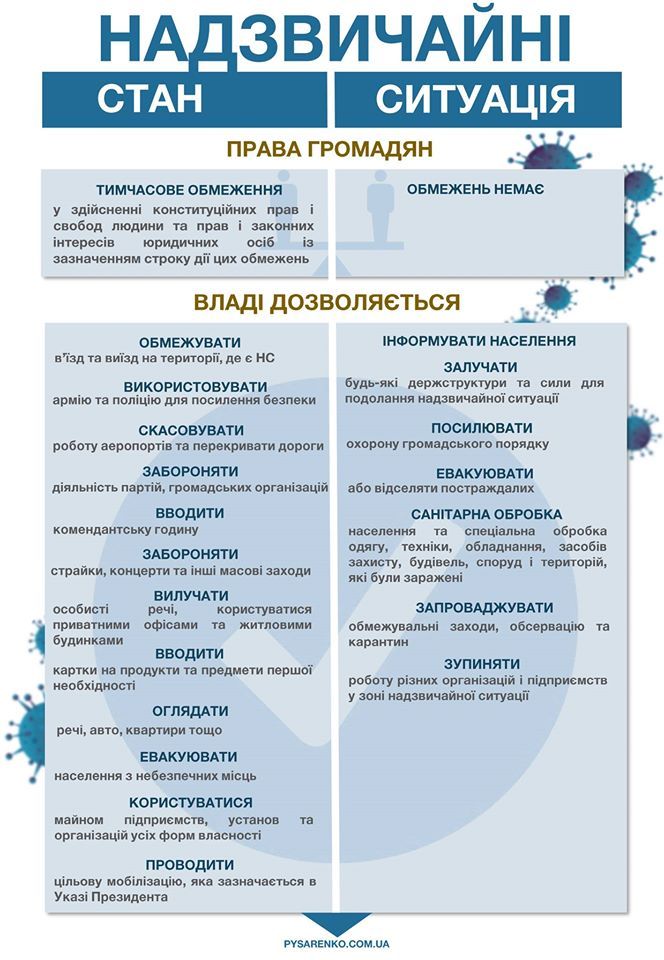 Разница между чрезвычайным положением от ситуацией. Инфографика: facebook.com/vpysarenko
