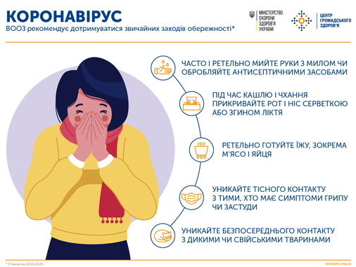 Как не заразиться коронавирусом