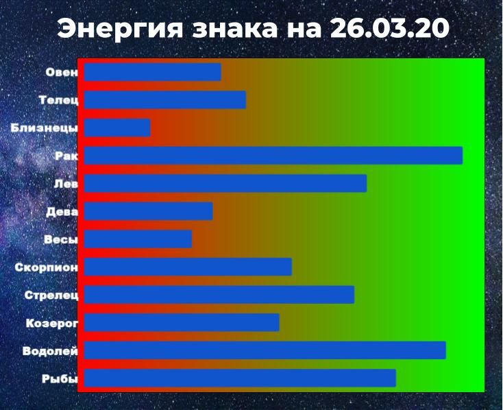 Чем выше показатель энергии знака, тем у больше шансов взять ситуацию под контроль, даже вопреки астрологическому прогнозу.