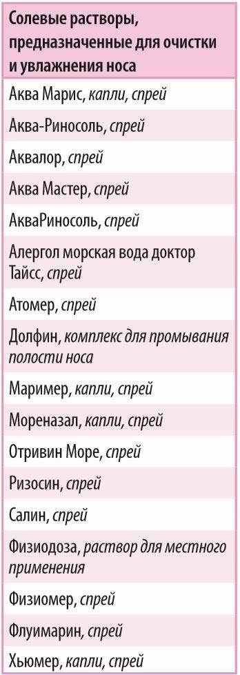 Солевые растворы. Инфографика: Доктор Комаровский