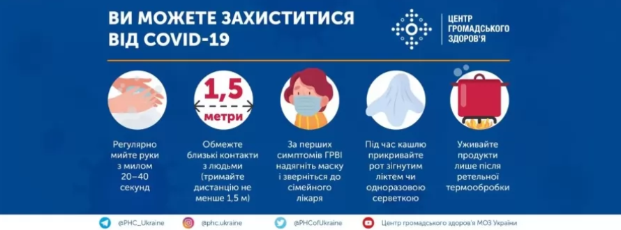 Как защититься от коронавируса