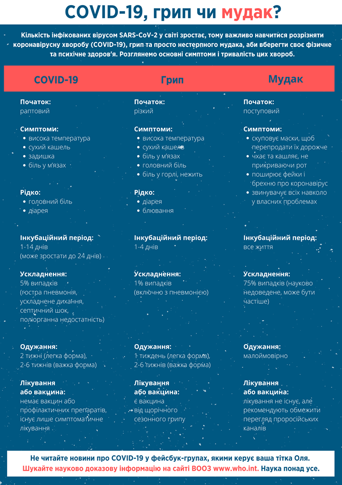 Инфографика грипп-COVID-19