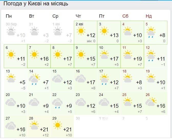 Прогноз погоды на месяц. Инфографика Gismeteo