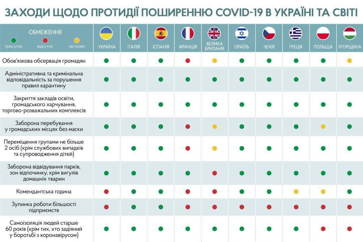 Инфографика: Телеграм-канал Дениса Шмыгаля
