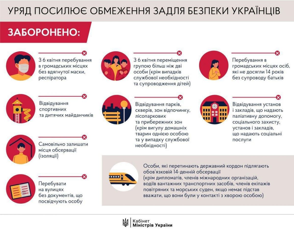 Инфографика: Телеграм-канал Дениса Шмыгаля
