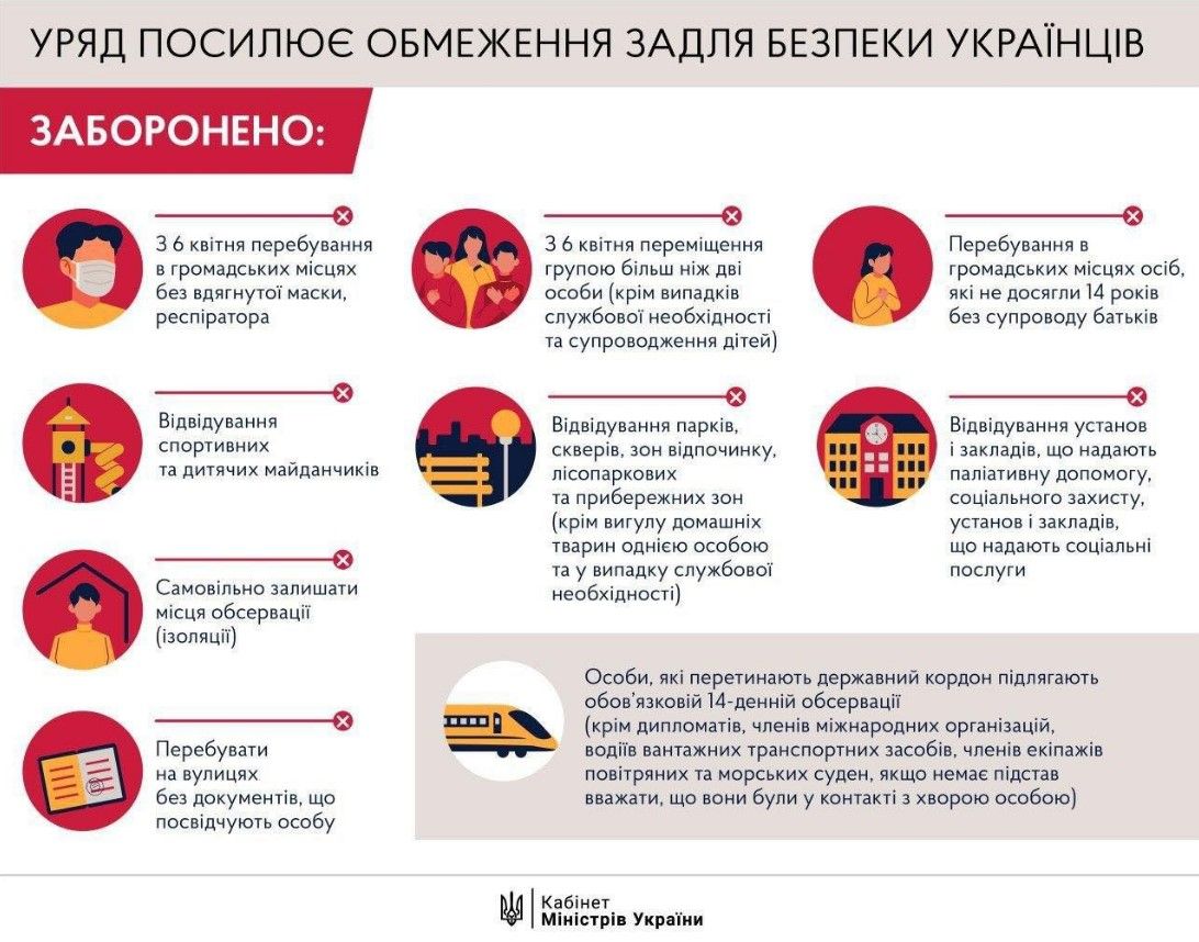 В Украине усилили карантин. Фото: kmu.gov.ua