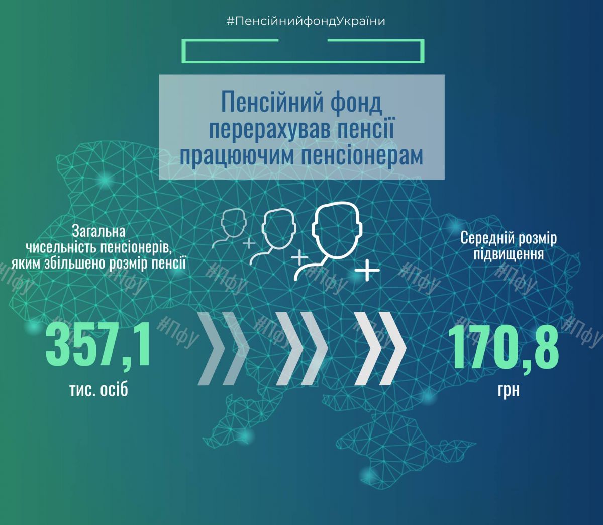 Підвищення пенсій працюючим пенсіонерам. Инфогнравика: ПФУ