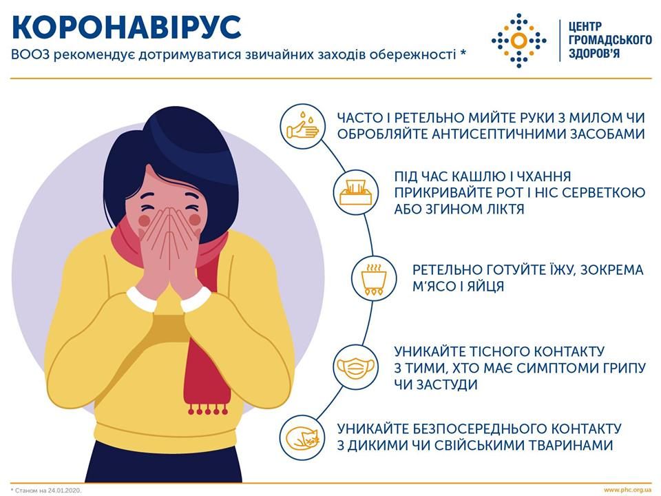 Как защитить себя от вирусов