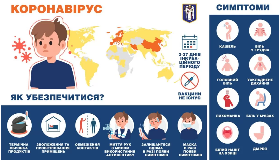 Как защитить себя от коронаируса