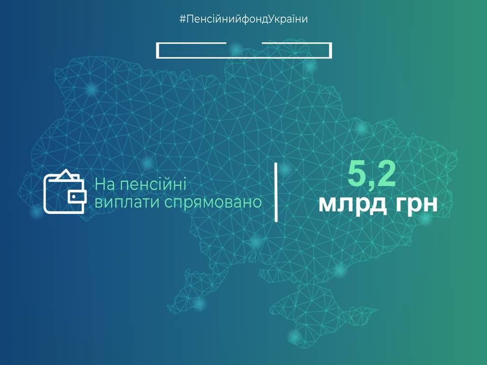 Финансирование пенсий в апреле. Инфографика: Пенсионный фонд