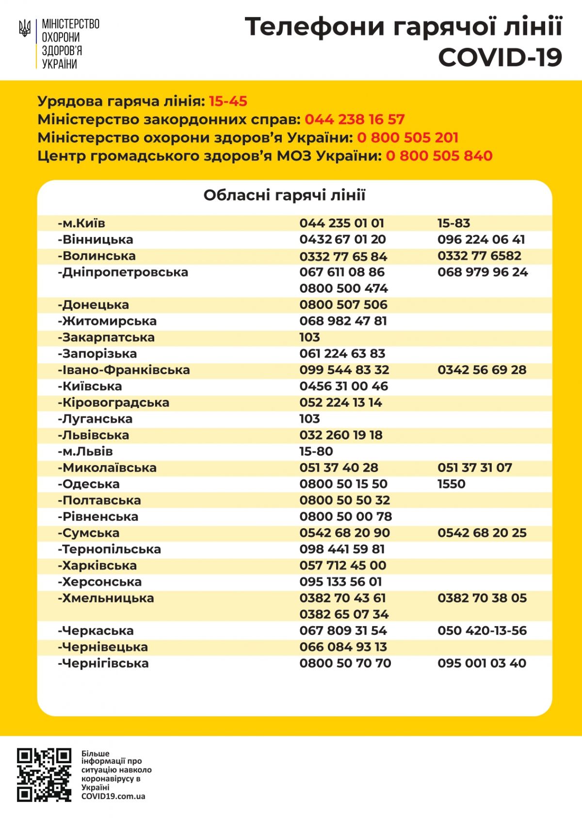 Номера телефонов для обращений для консультаций 