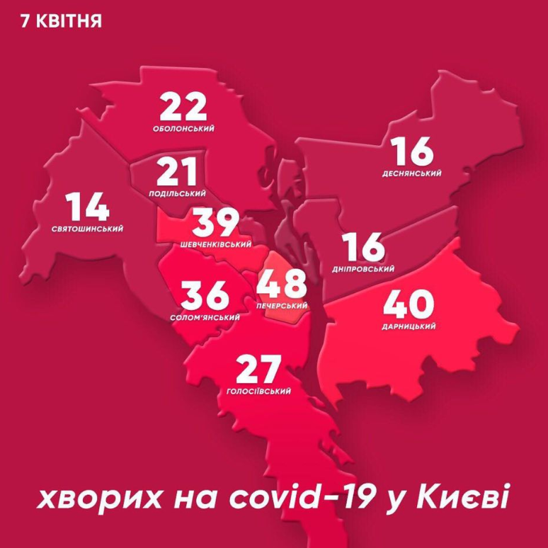 Коронавирус в Киеве. Фото: КГГА