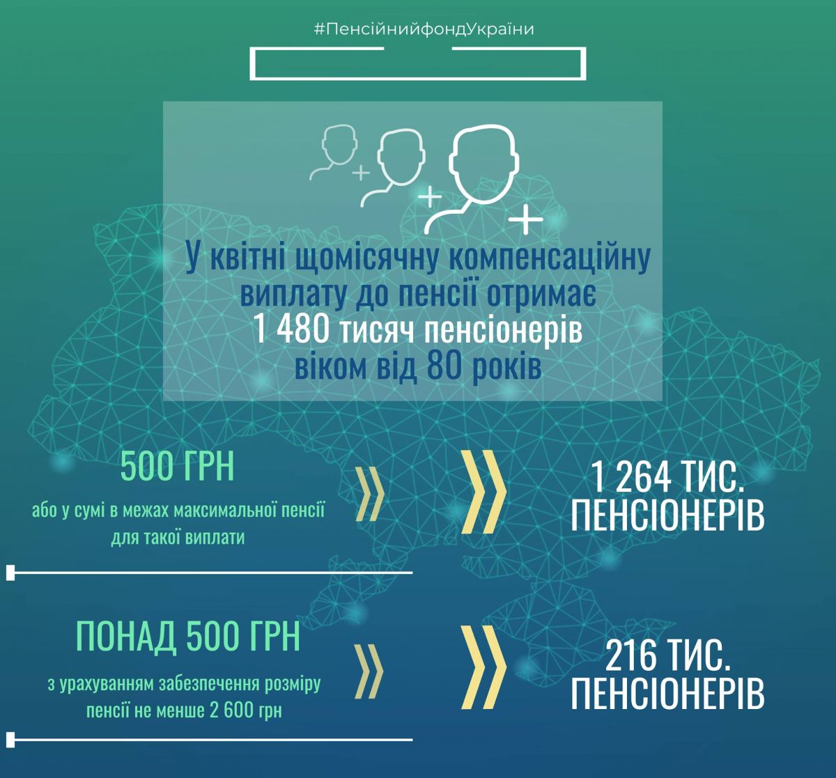 Повышение пенсий. Инфографика: Пенсионный фонд