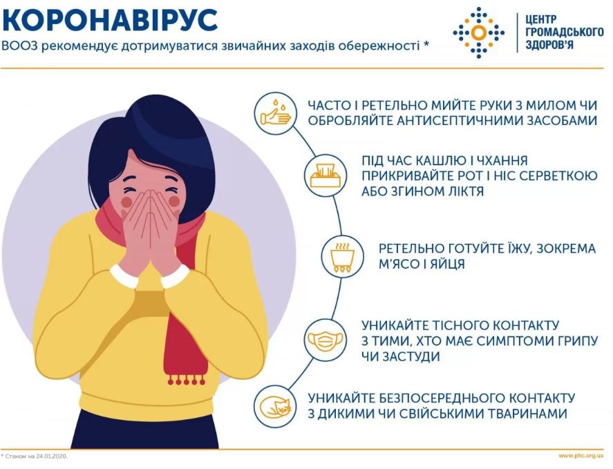 Як захиститися від коронавіруса