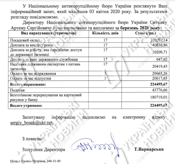 Зарплата Артема Ситника