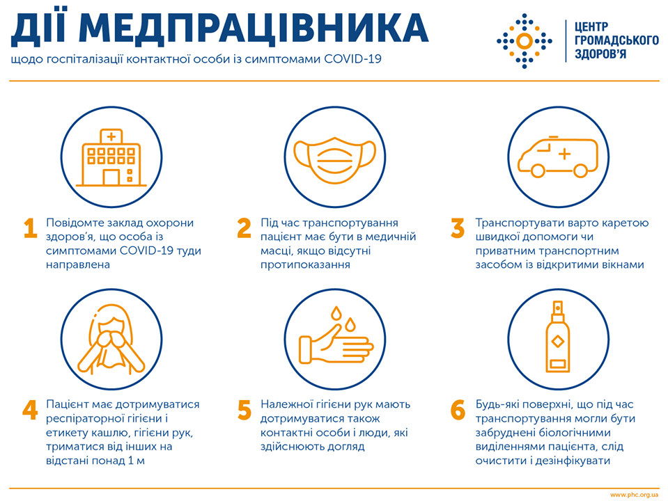 Действия медработников по госпитализации. Инфографика: ЦОЗ