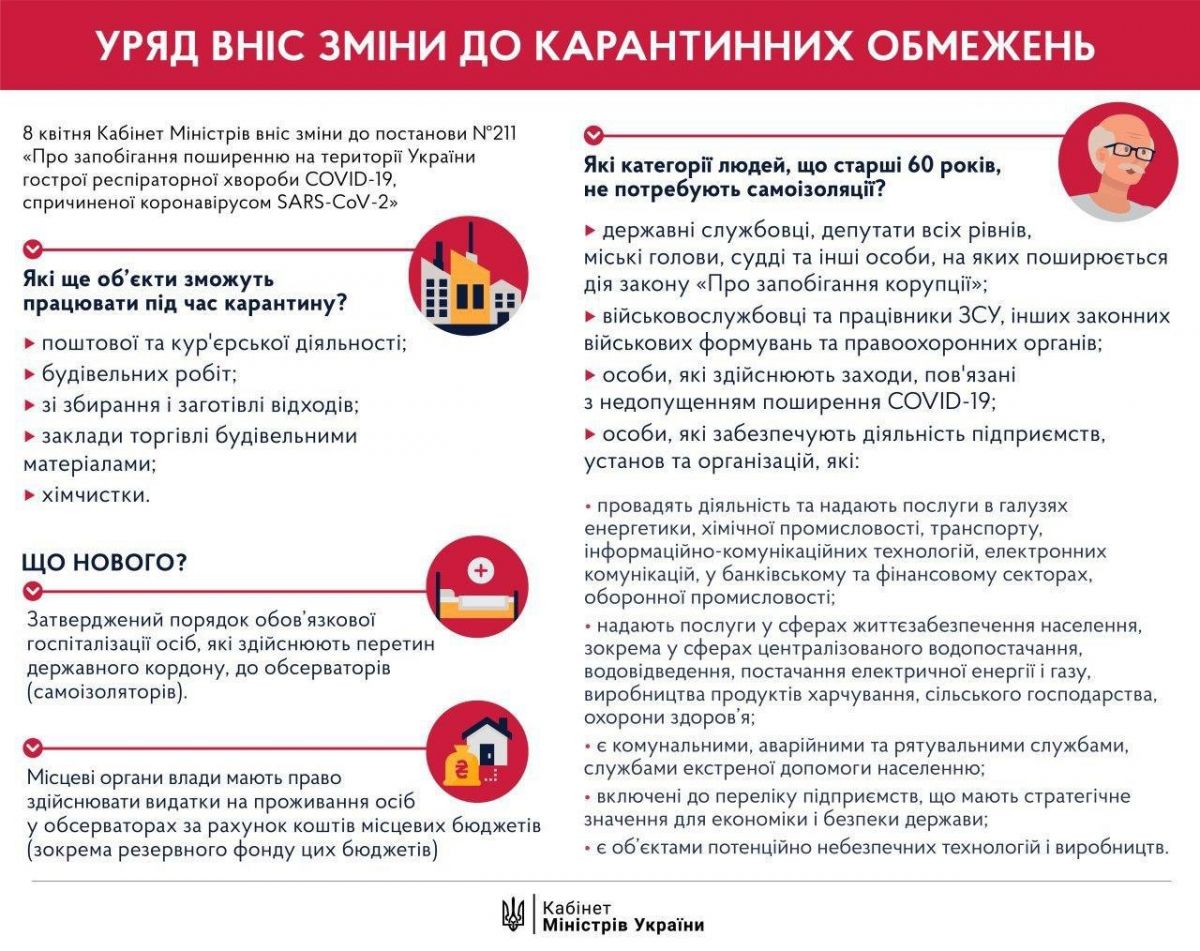 Карантинні обмеження