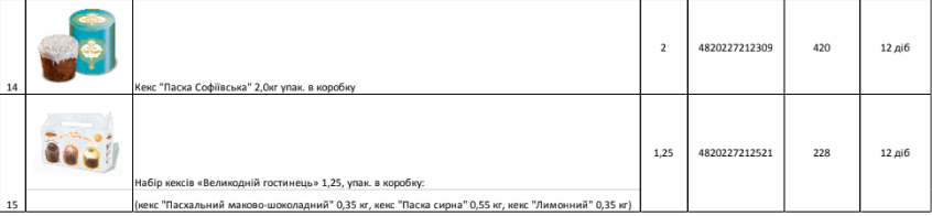 Стоимость пасхальных изделий. Прайс 