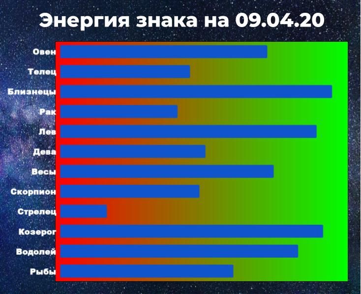 Чем выше показатель энергии, тем у больше у знака шансов взять ситуацию под контроль, даже вопреки гороскопу.