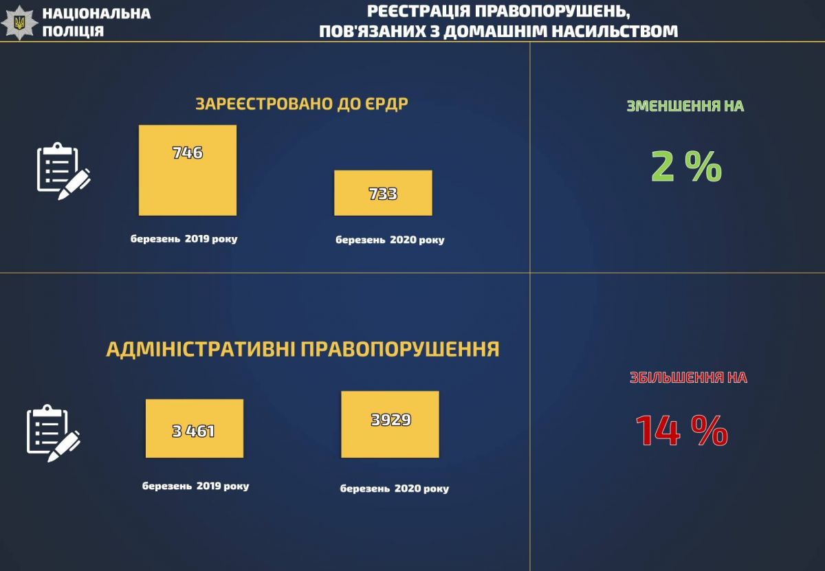 Правопорушення