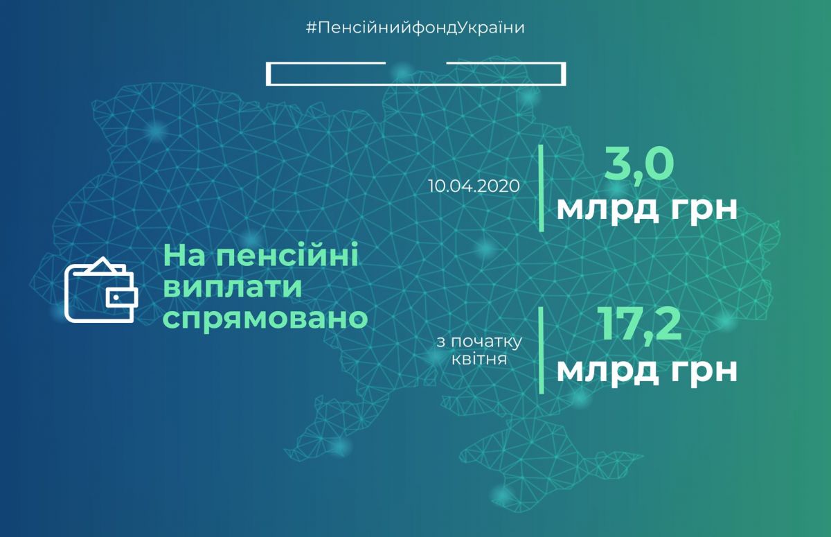 Финансирование пенсий за апрель. Инфографика: ПФУ
