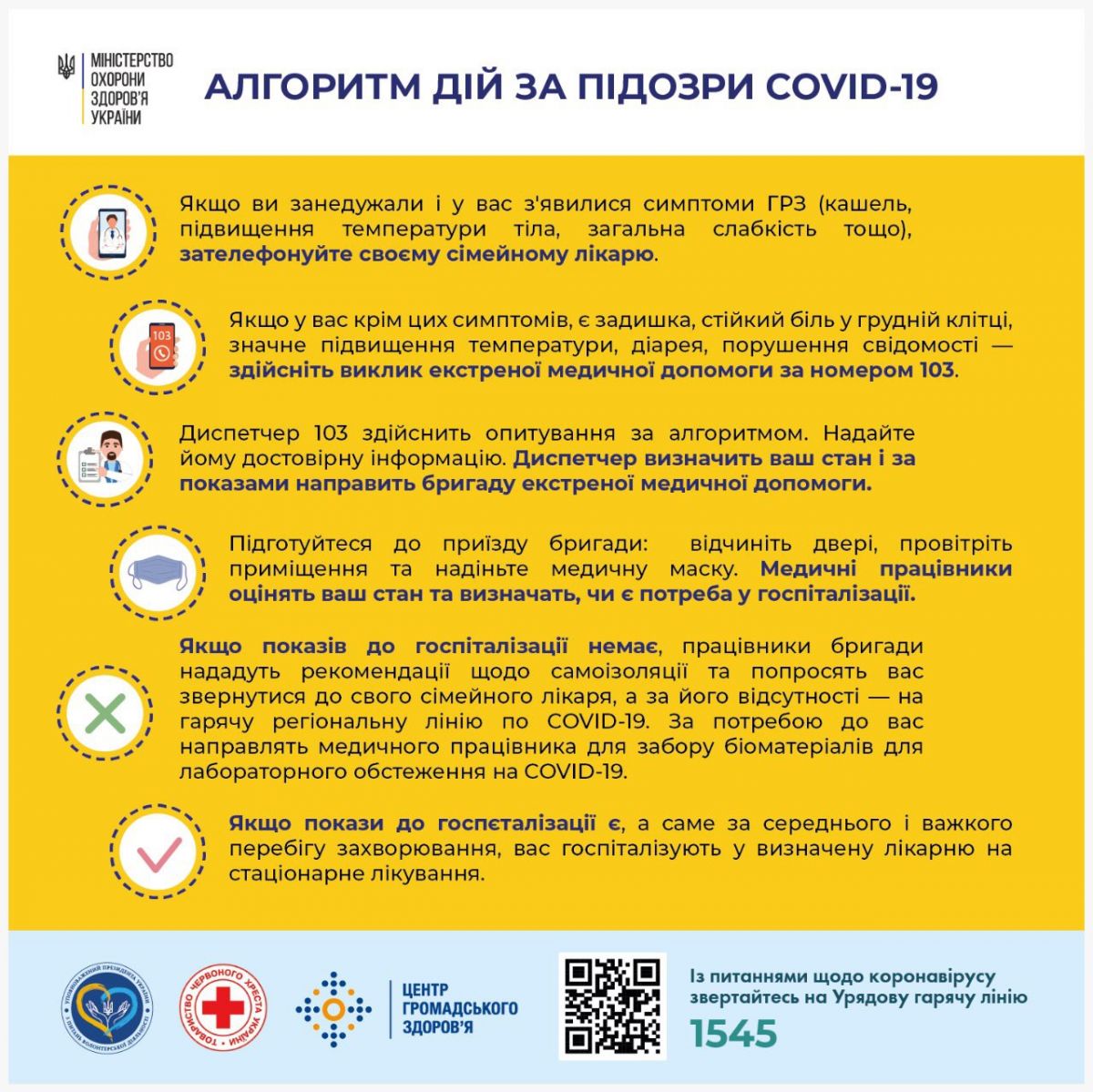 Що робити при симптомах коронавіруса