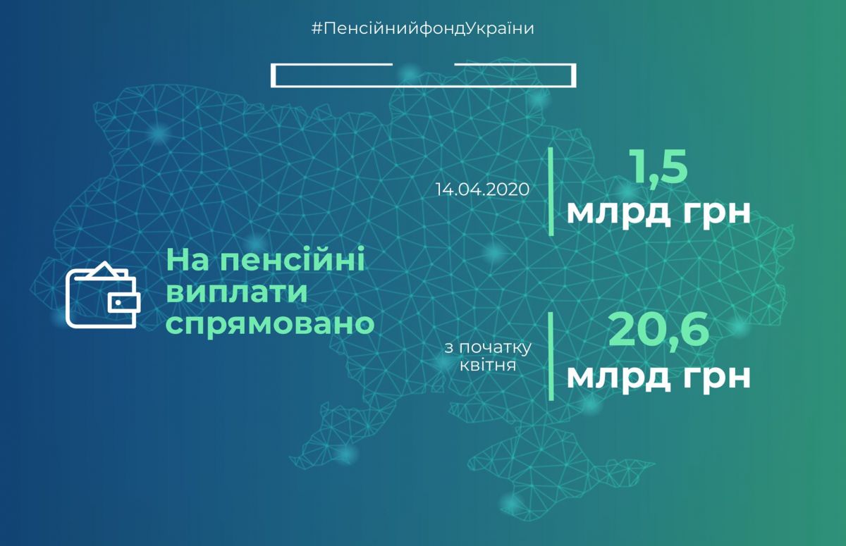 Финансирование пенсий. Инфограифка: ПФУ
