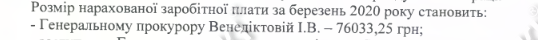 Зарплата Генпрокурора Ірини Венедиктової за березень склала 76 тис. гривень. 