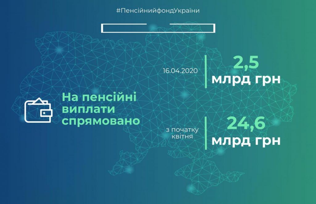 Финансирование пенсий. Инфограифка: ПФУ