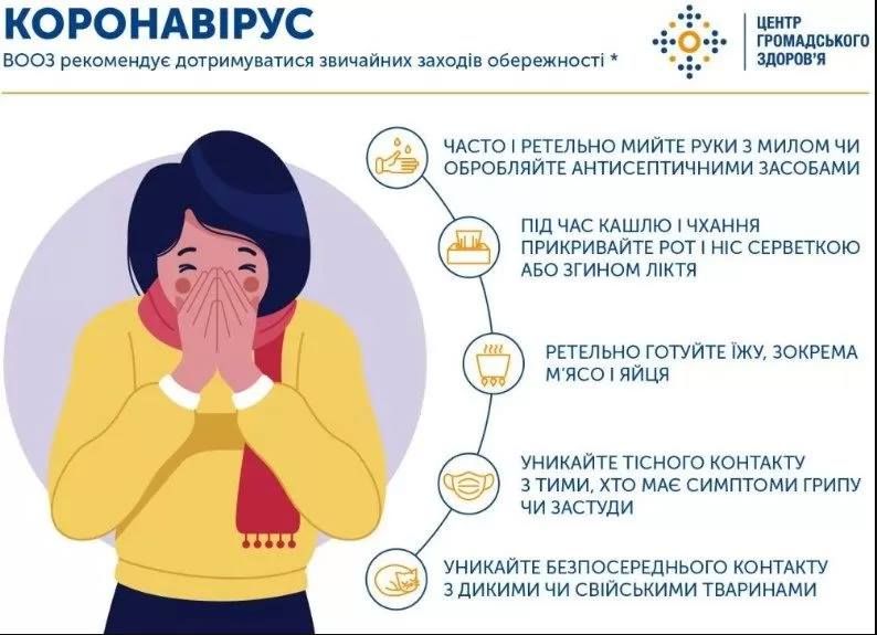 Как не заразиться коронавирусом. Инфографика: Центр общественного здоровья