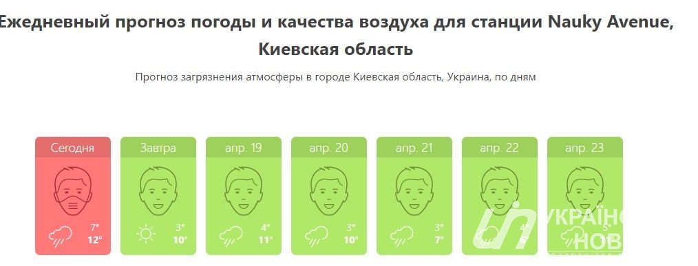 Ежедневный прогноз качества воздуха в Киеве