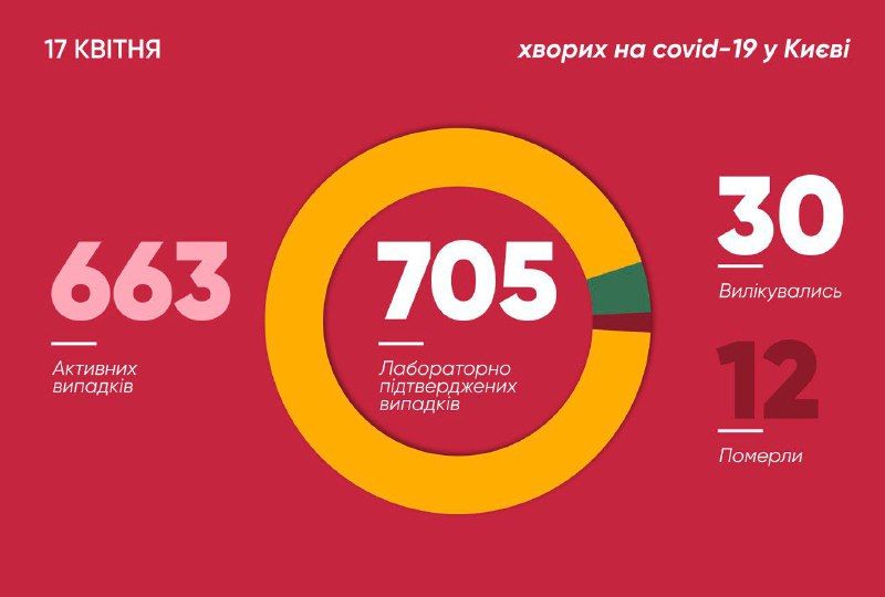 Инфорграфика: КГГА