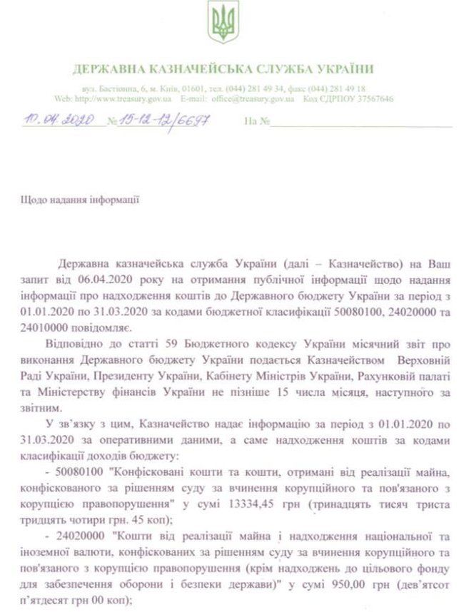 У коррупционеров конфисковали 14 тыс. гривен