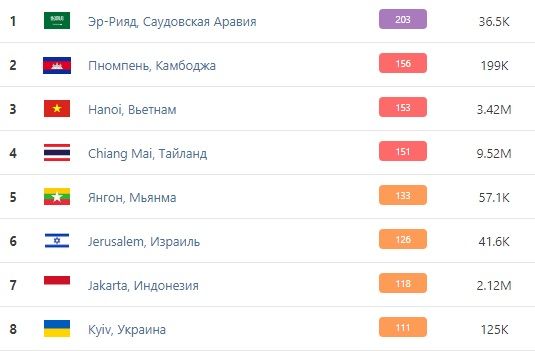 Рейтинг стран по уровню загрязнения воздуха. Скриншот: iqair.com