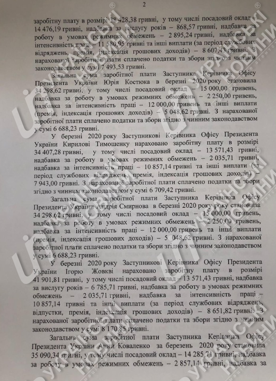Оклад Андрея Ермака и Юлии Мендель. Документ