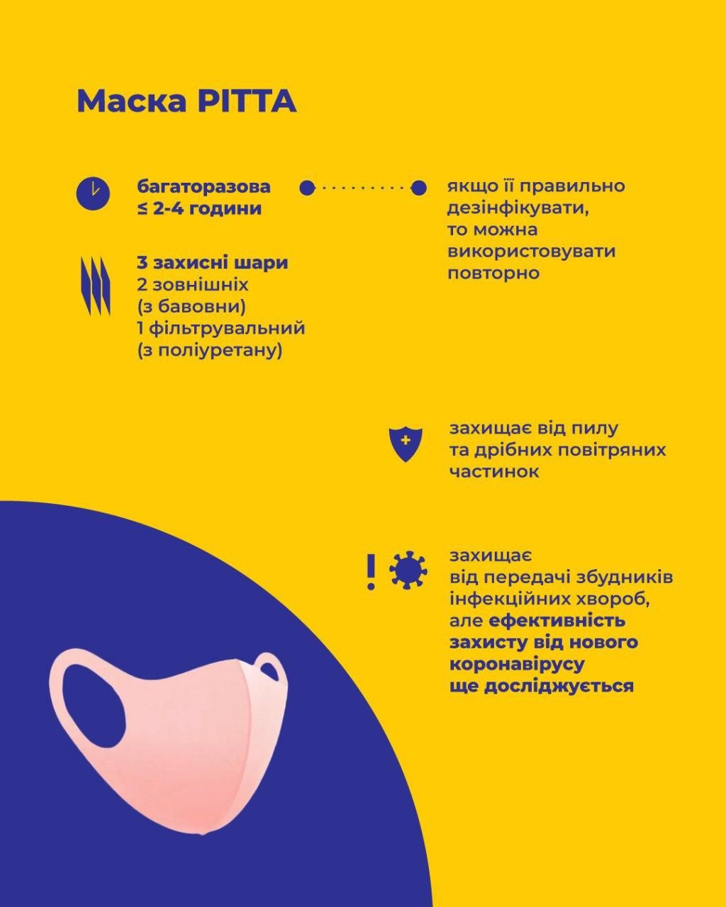 Виды масок и респираторов. Фото: пресс-служба МОЗ. https://t.me/COVID19_Ukraine/424 