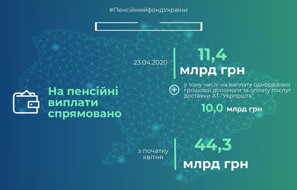 Финансирование пенсий. Инфографика: ПФУ