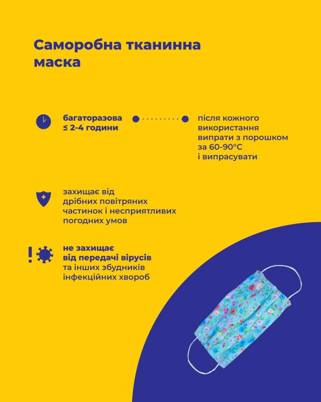Виды масок и респираторов. Фото: пресс-служба МОЗ. https://t.me/COVID19_Ukraine/424 