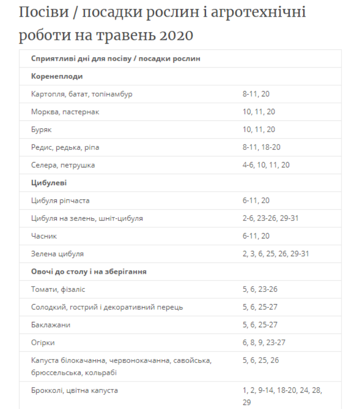 Посевной календарь на май-2020. Фото: Обозреватель