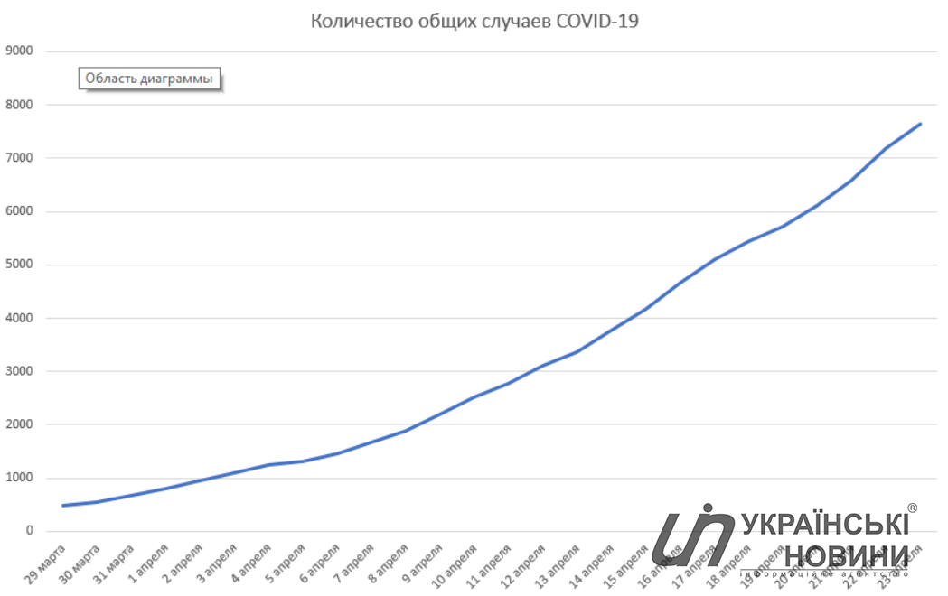 Количество общих случаев коронавируса