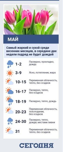 Прогноз погоды в Украине в мае от народного синоптика.
