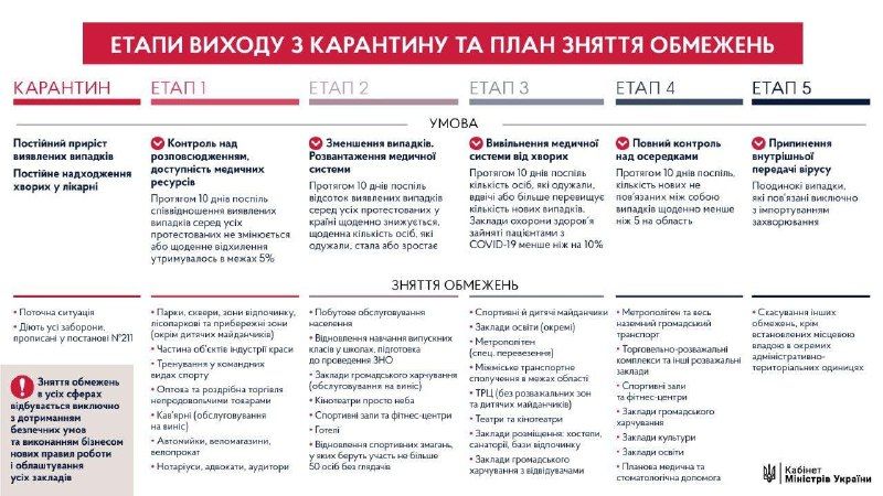 Етапи виходу з каратину в Україні